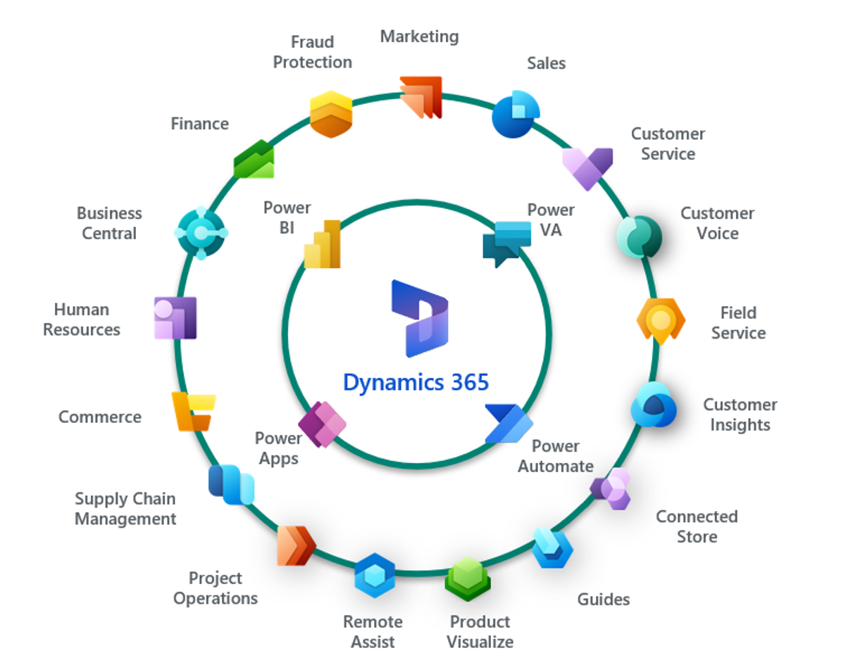 Dank Microsoft Dynamics 365 Und Der Power Platform Erreichen Sie Mit ...